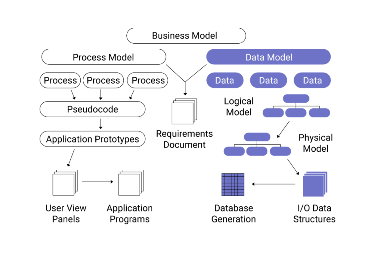 Business model and metrics visualization