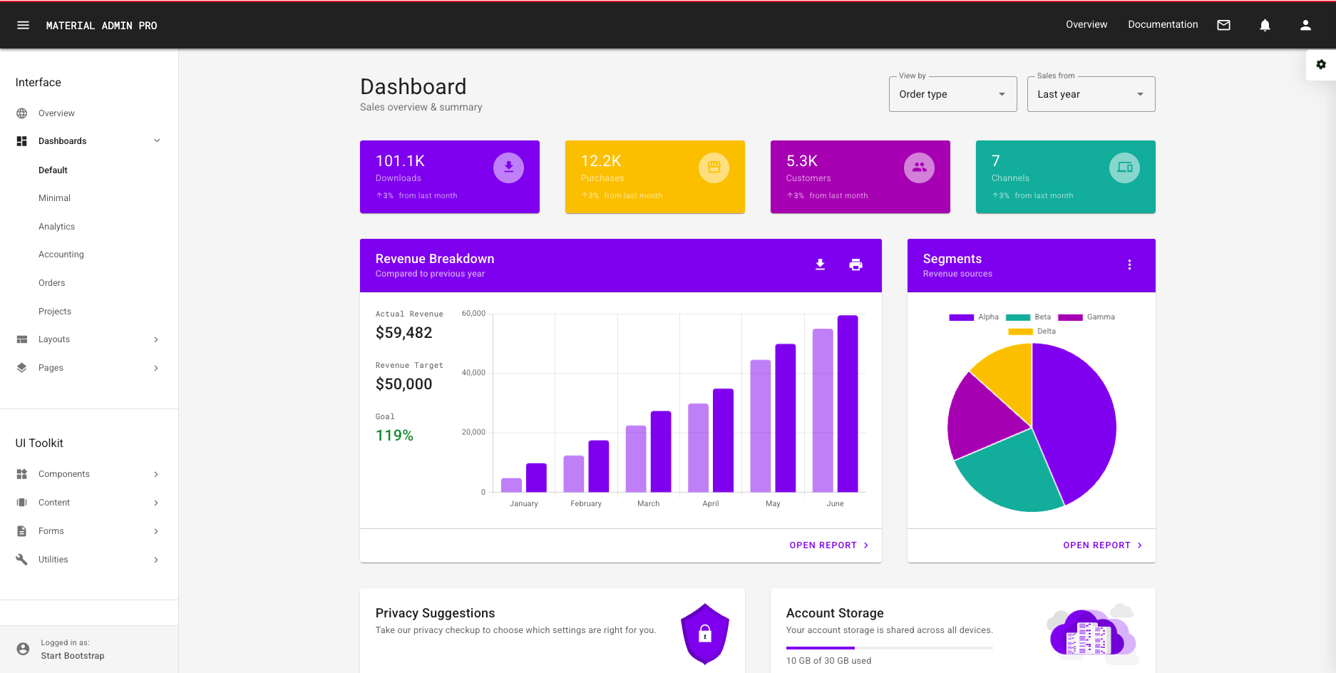 Analytics dashboard overview
