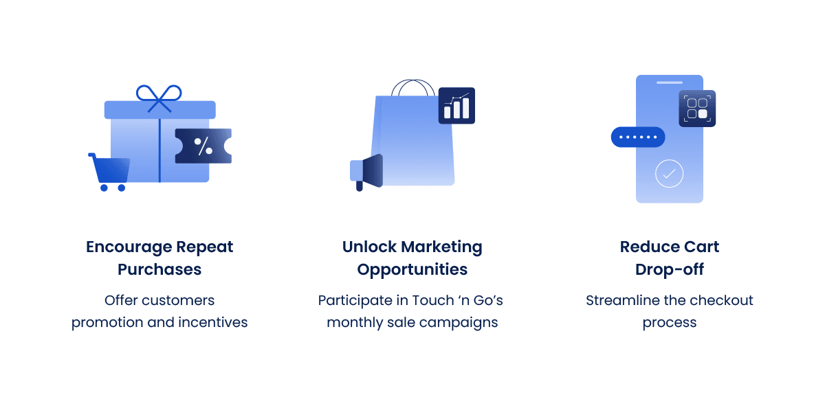 Marketing landing page concept